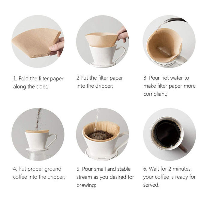 使い捨て可能なろ紙シートのコーヒーのフィルターのペーパーV形フィルターはDripperに注ぎます